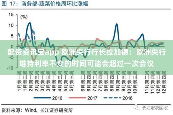 配资资讯宝app 欧洲央行行长拉加德：欧洲央行维持利率不变的时间可能会超过一次会议