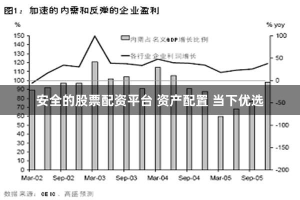 安全的股票配资平台 资产配置 当下优选