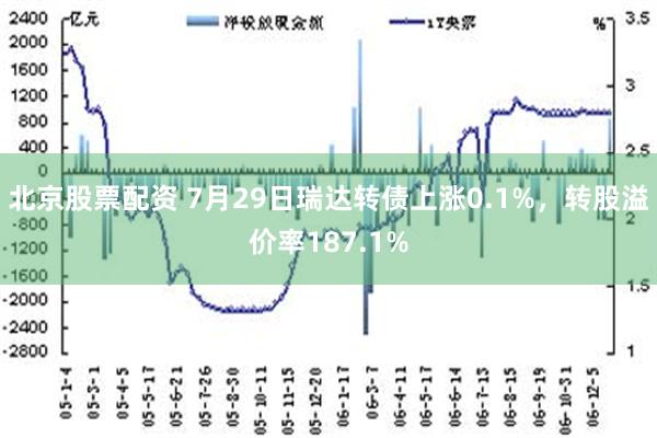 北京股票配资 7月29日瑞达转债上涨0.1%，转股溢价率187.1%