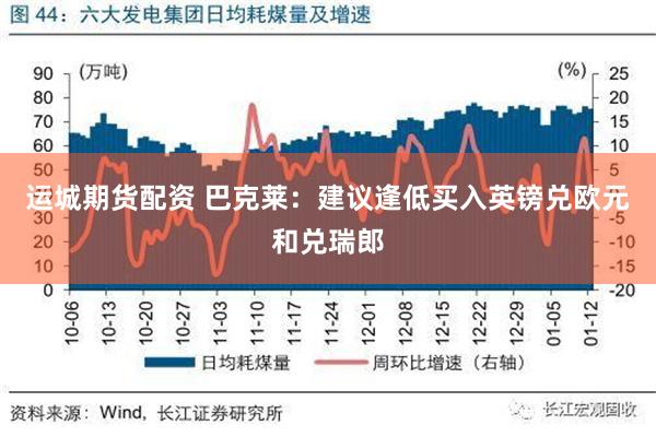 运城期货配资 巴克莱：建议逢低买入英镑兑欧元和兑瑞郎