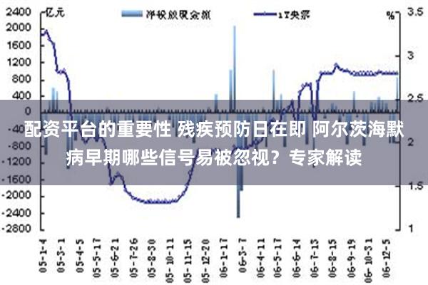 配资平台的重要性 残疾预防日在即 阿尔茨海默病早期哪些信号易被忽视？专家解读