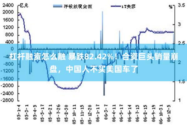 杠杆融资怎么融 暴跌82.42%！合资巨头销量崩盘，中国人不买美国车了