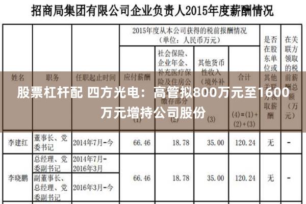 股票杠杆配 四方光电：高管拟800万元至1600万元增持公司股份