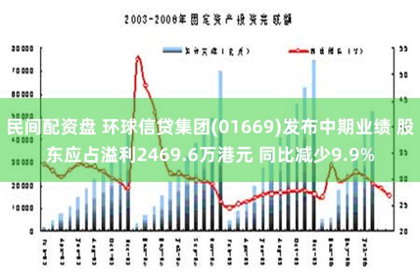 民间配资盘 环球信贷集团(01669)发布中期业绩 股东应占溢利2469.6万港元 同比减少9.9%