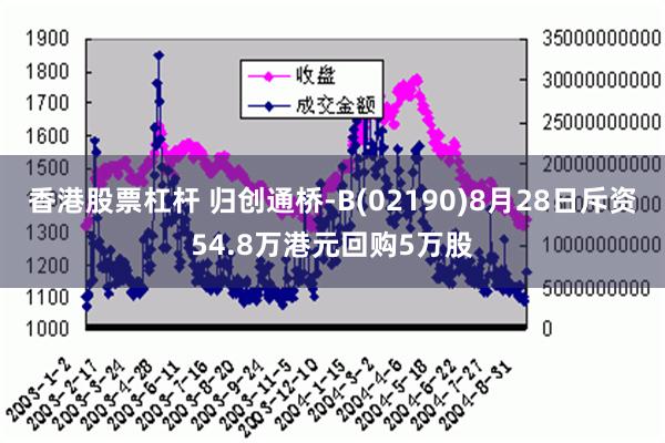 香港股票杠杆 归创通桥-B(02190)8月28日斥资54.8万港元回购5万股