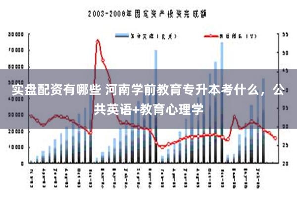 实盘配资有哪些 河南学前教育专升本考什么，公共英语+教育心理学