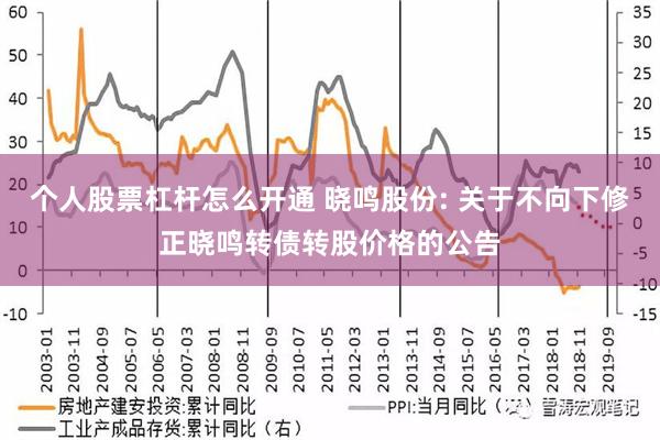 个人股票杠杆怎么开通 晓鸣股份: 关于不向下修正晓鸣转债转股价格的公告