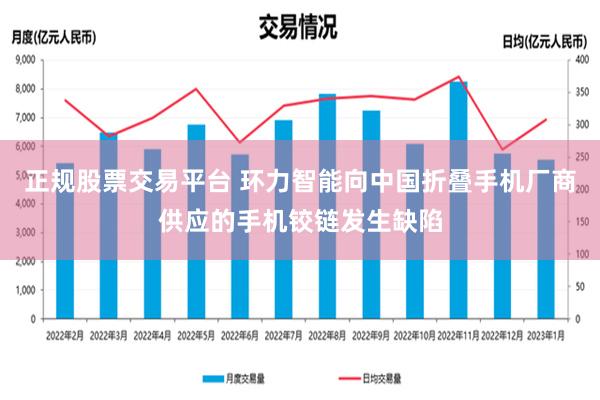 正规股票交易平台 环力智能向中国折叠手机厂商供应的手机铰链发生缺陷