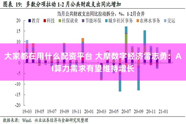 大家都在用什么配资平台 大摩数字经济雷志勇：AI算力需求有望维持增长