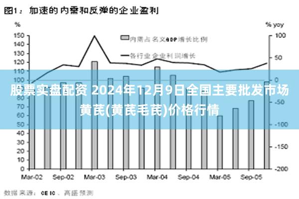 股票实盘配资 2024年12月9日全国主要批发市场黄芪(黄芪毛芪)价格行情